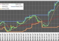 220815_5分足125本(MA+MinMax)
