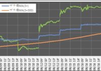 220816_5分足(ザラ場線)(5日)