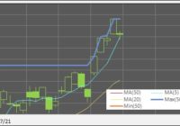 220818_日足(MA,MinMax)(20本)