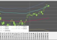 220819_日足(ボリンジャーバンド)(50日)