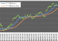 220822_5分足(ザラ場線)(30日)