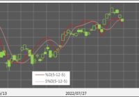 220823_日足(ストキャスティクス)(50本)