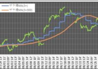 220826_5分足(ザラ場線)(20日)