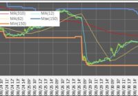 220830_5分足(Ma,MinMax)(5日)