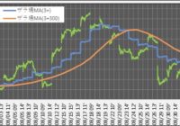220831_5分足(ザラ場線)(20日)