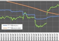 220908_5分足(ザラ場線)(5日)