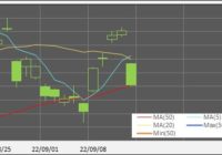220914_日足(Ma,MinMax)(15日)