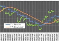 220915_5分足(ザラ場線)(20日)