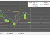 220916_日足(Ma,MinMax)(15日)