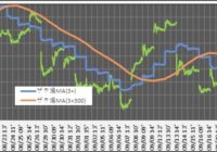 220920_5分足(ザラ場線)(20日)