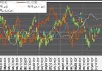 221025_DAY(1mo)(150)